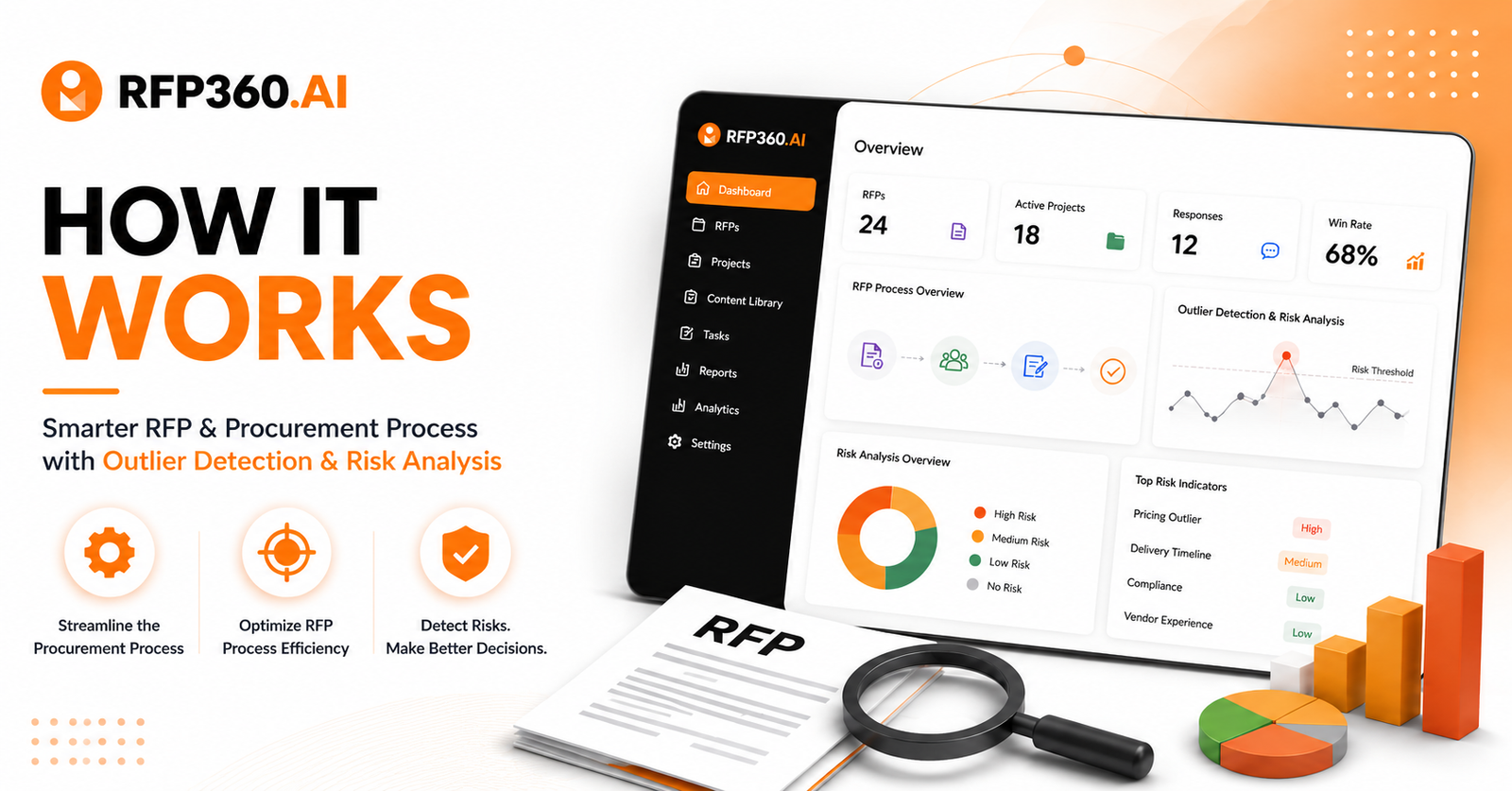 Risk Factor Rfpp RFP Process & Procurement Process | Risk Analysis Tools