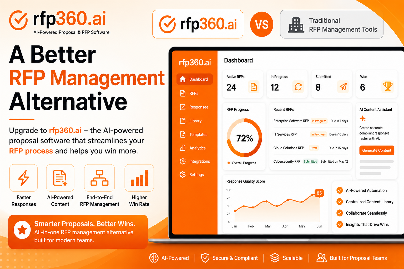 Best Better Proposals Alternative for RFPs | RFP360.AI